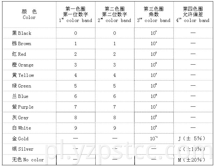 Metal Oxide Film Resistor